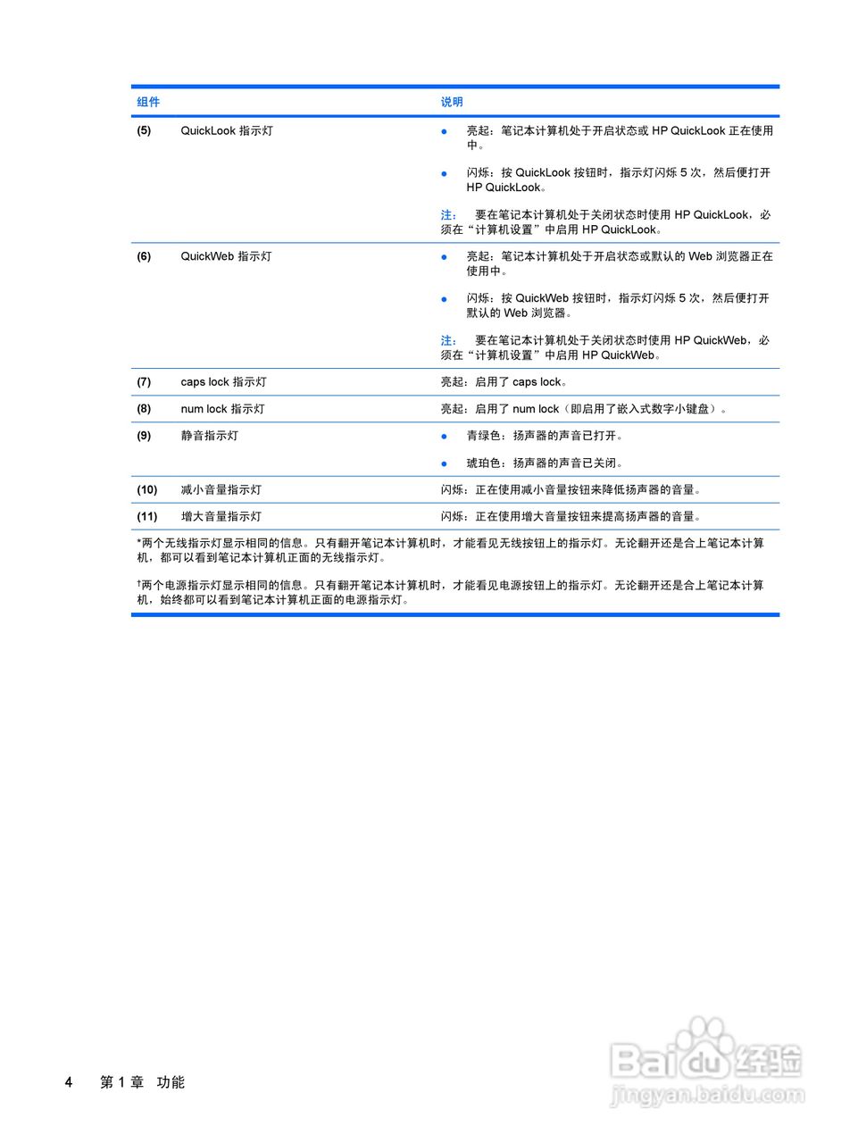 惠普(康柏) HP ProBook 6550b笔记本电脑说明书:[2]