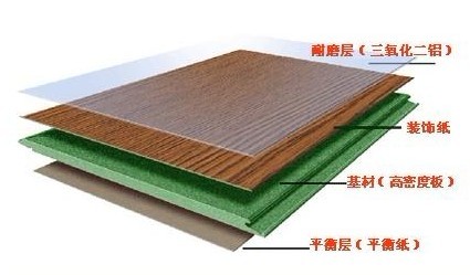 强化地板PK瓷砖