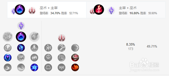 LOLS8辅助安妮天赋符文技能加点