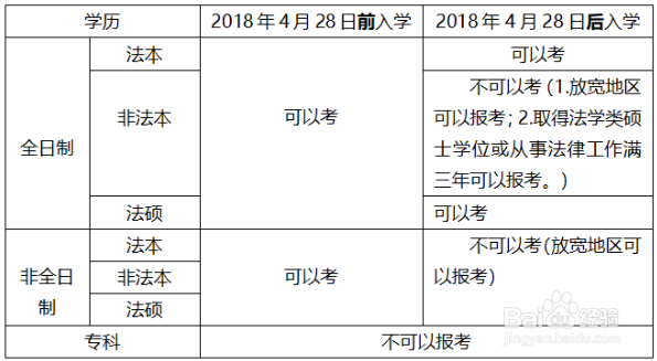 如何成为律师