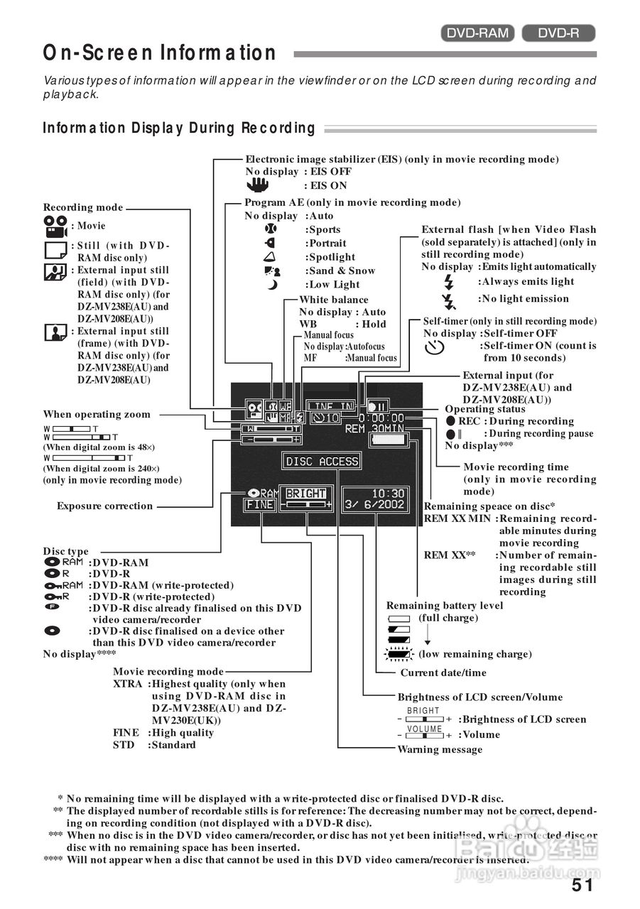 日立DZMV208EAU数码摄像机说明书:[6]