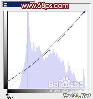 怎样用PS调出树林美女图片甜美的青绿色