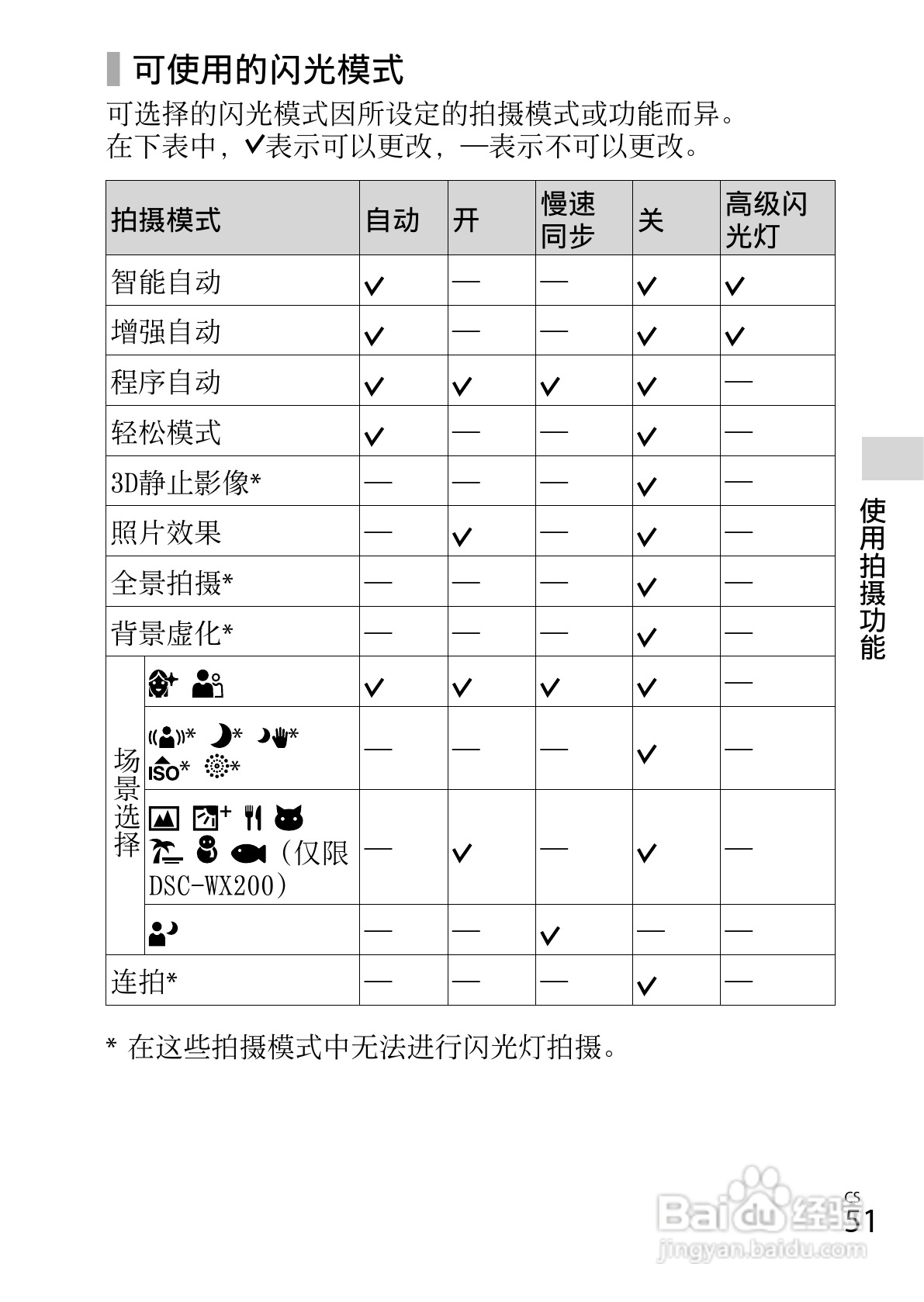 SONY索尼DSC-WX80数码相机说明书:[6]