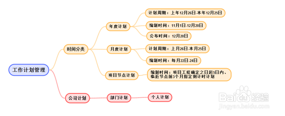 如何做好工作计划管理