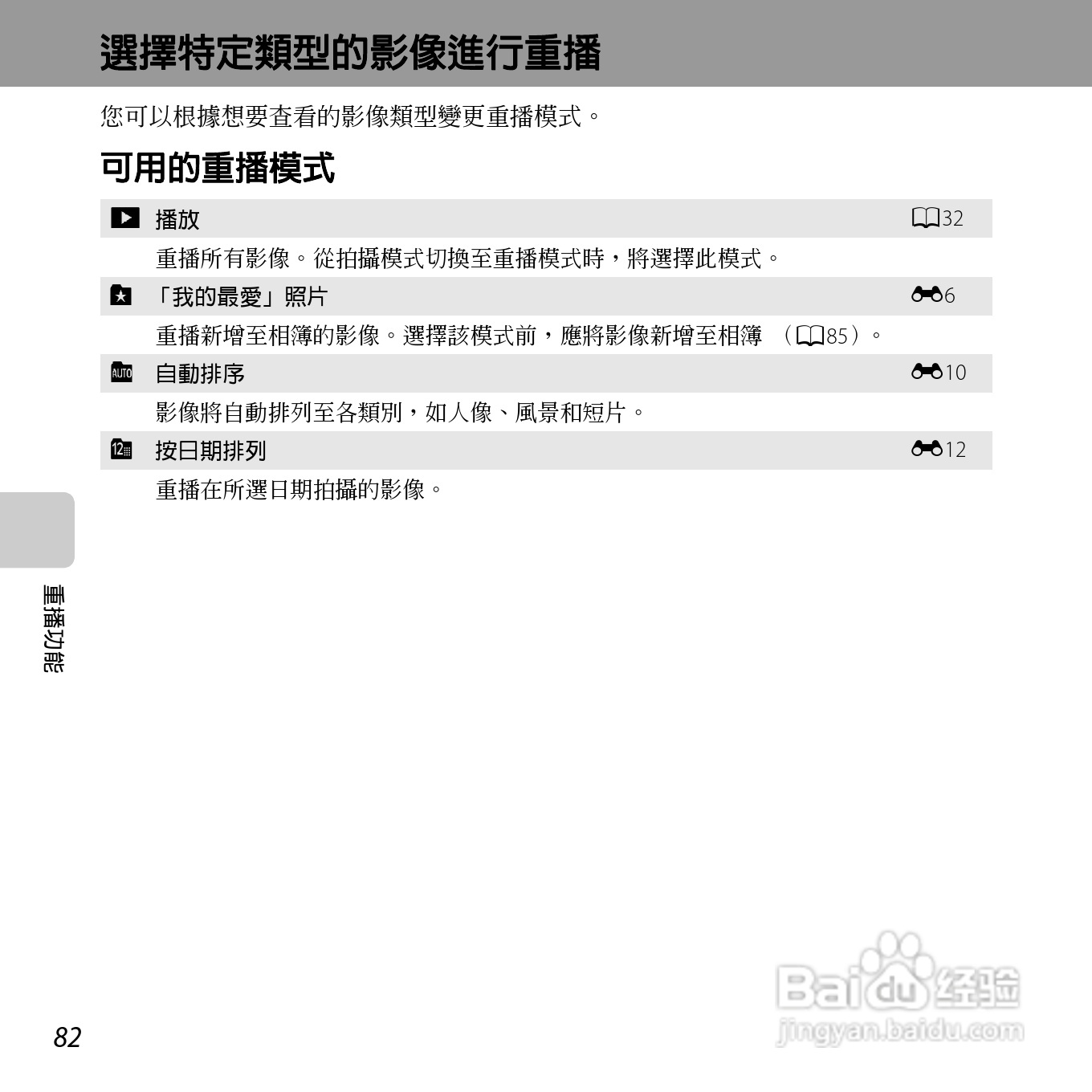 尼康COOLPIX S6500数码相机说明书:[10]
