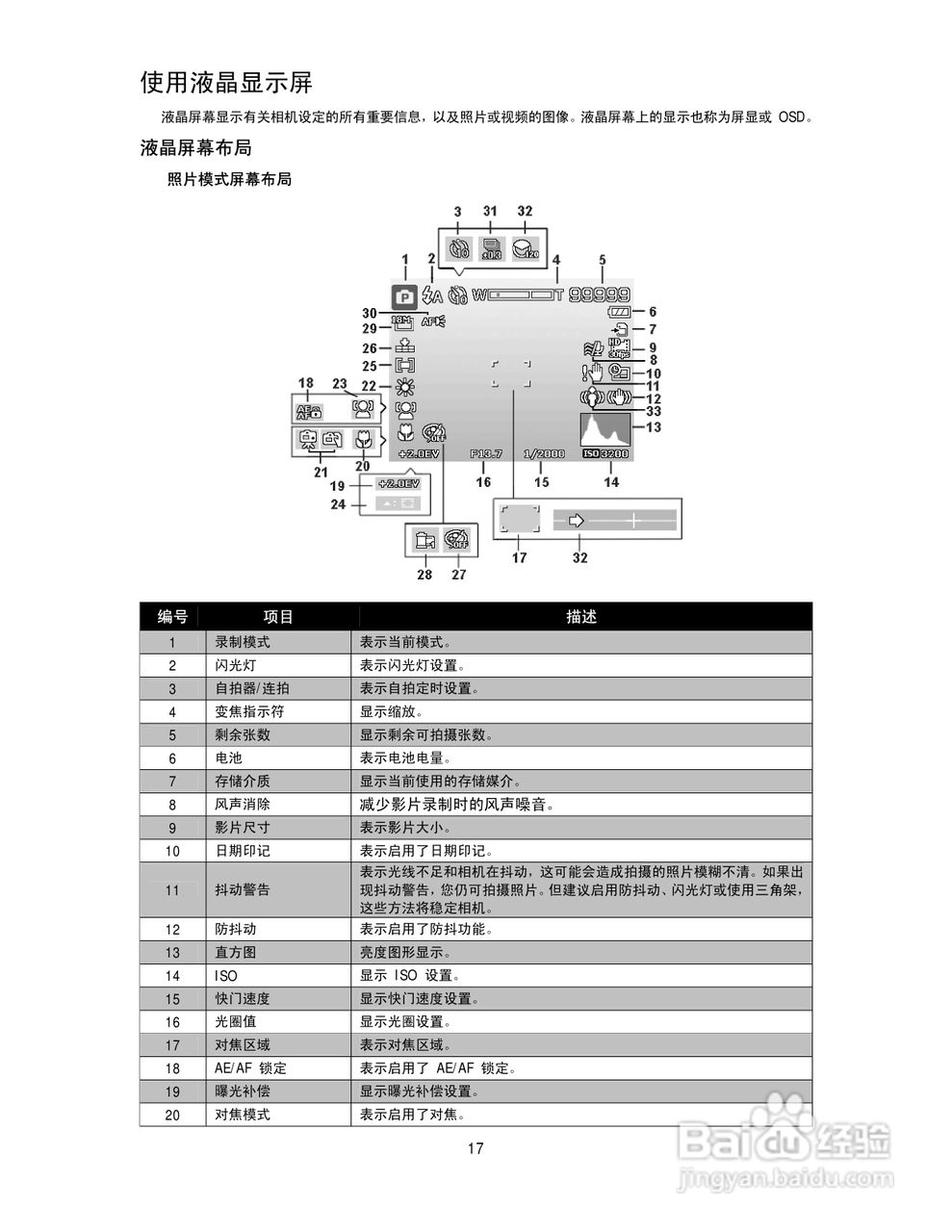 海尔DC-T30数码相机使用说明书:[2]