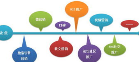 实用网络营销教程下载？