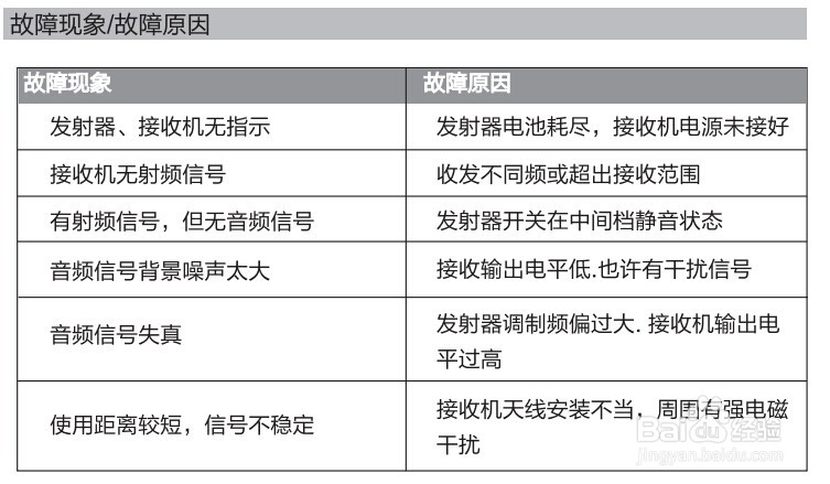 KTV/酒吧/演出_得胜x2无线麦克风安装操作指南