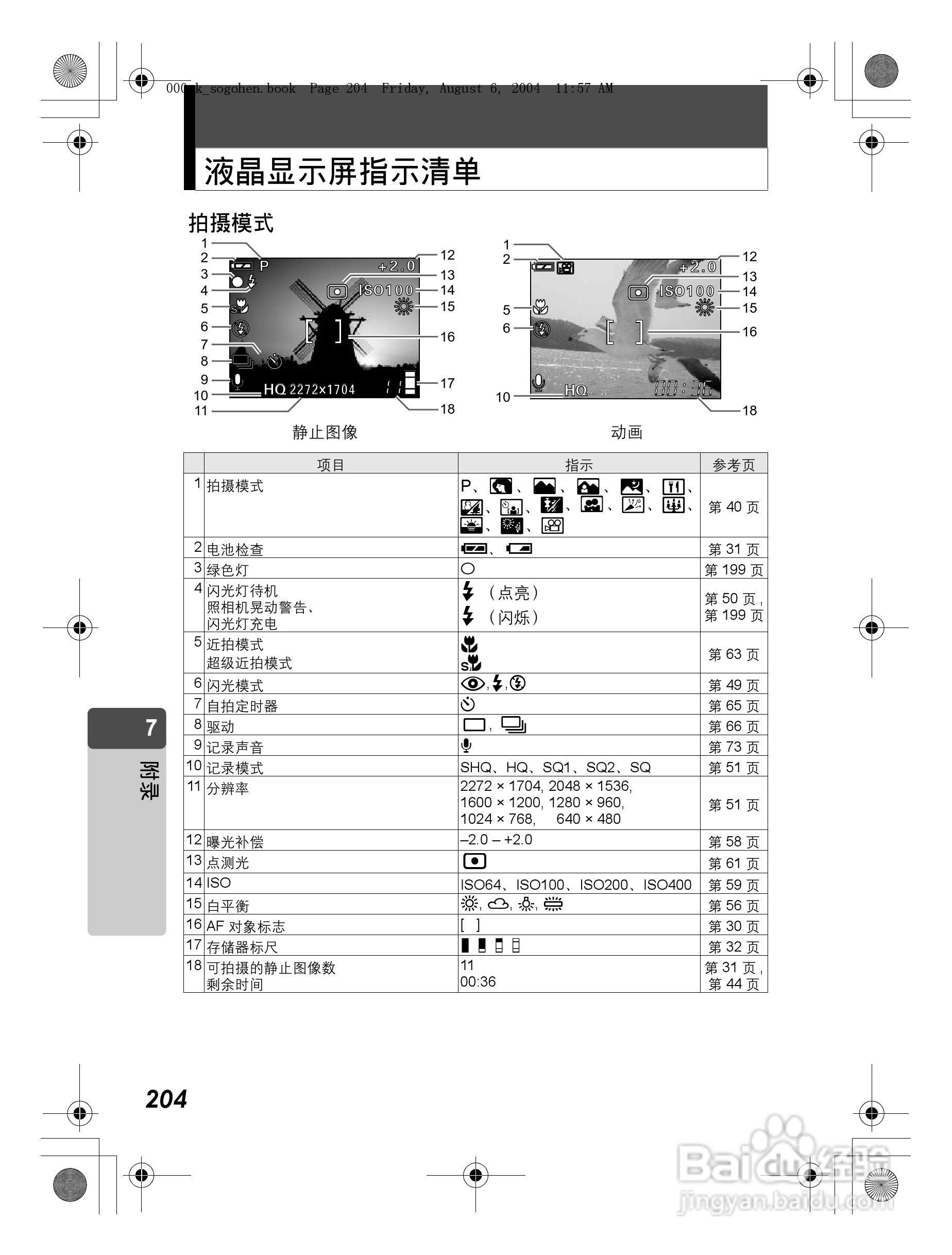 OLYMPUS Stulus Verve u-mini DICITAL数码照相机使用:[21]