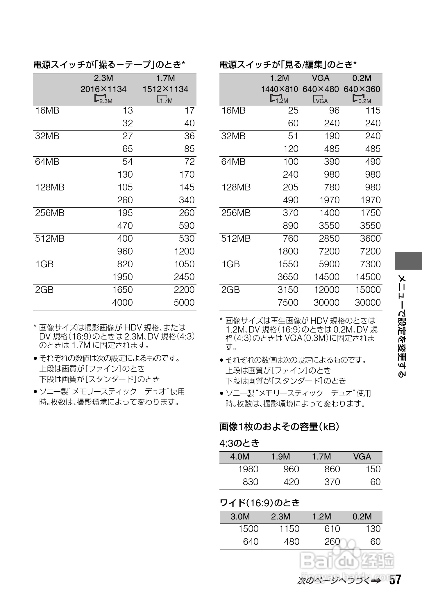 SONY HDR-HC3摄像机说明书:[6]