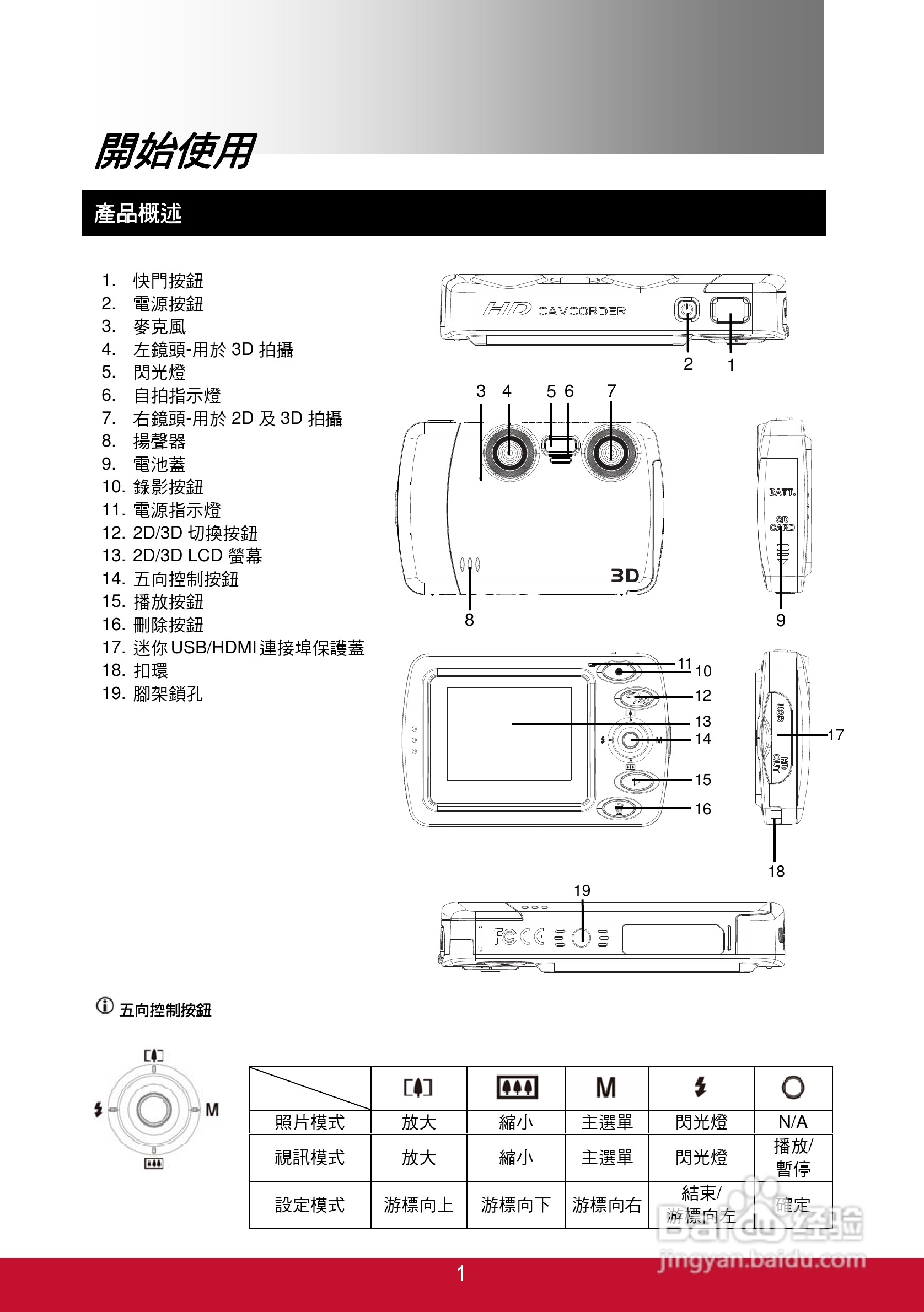 viewsonic Snap-3DSC5 3D数位照相机使用手册:[1]
