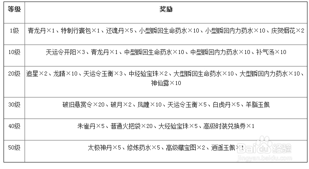 2014最新大唐无双2精英新秀老友群雄序列号使用