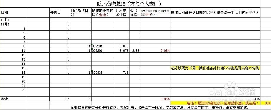 每日炒股总结：[9]11-18