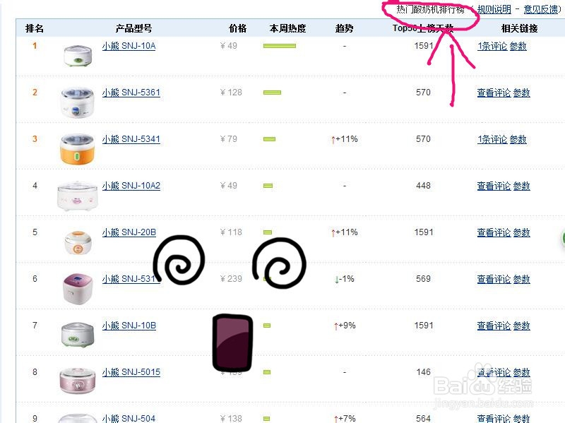 小熊酸奶机怎么样？酸奶机好用吗