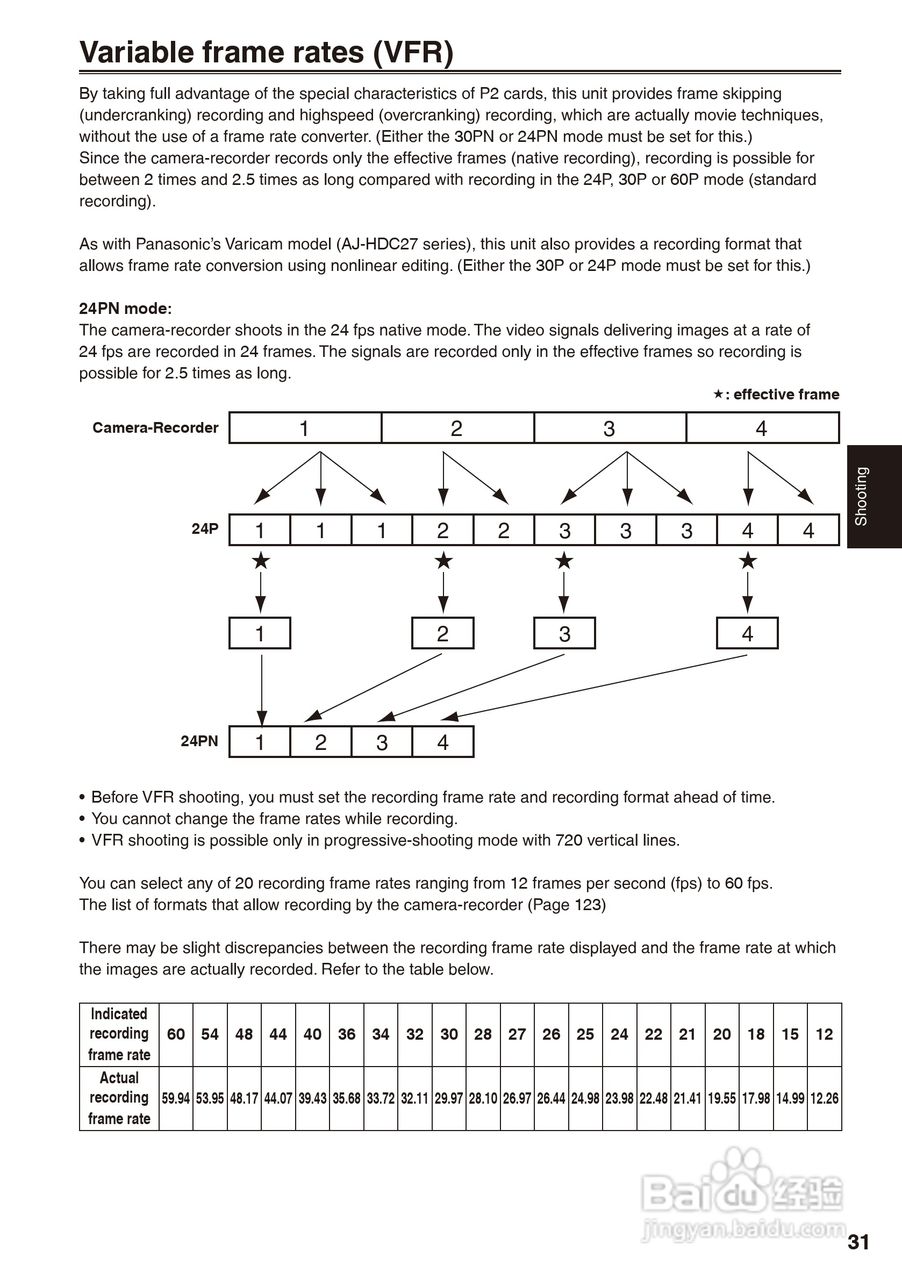 松下AG-HPX170摄影机操作手冊:[4]