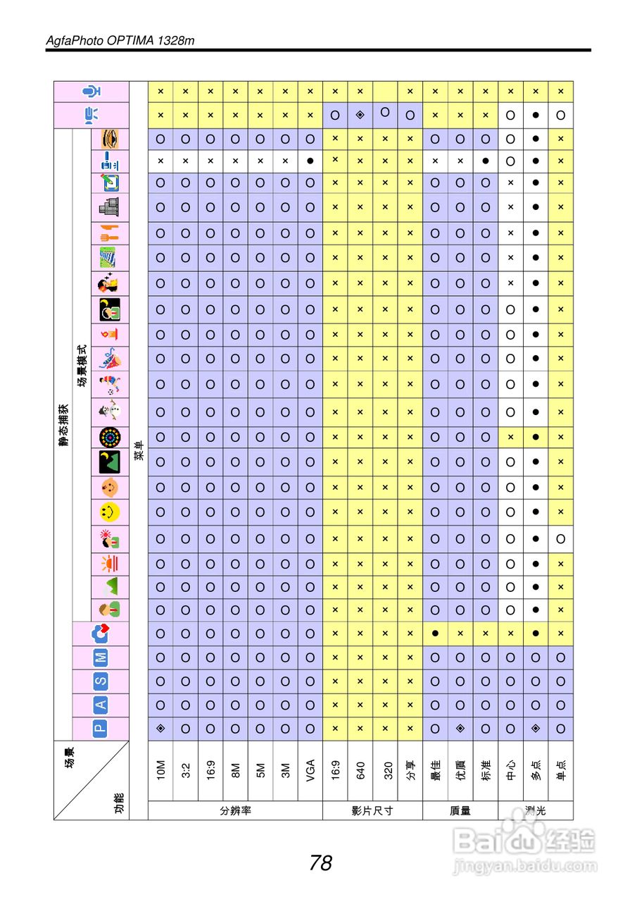 爱克发AgfaPhoto OPTIMA 1328m数码相机使用说明书:[9]