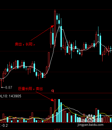 最简单最有效的炒股方法：[4]股票卖出技巧
