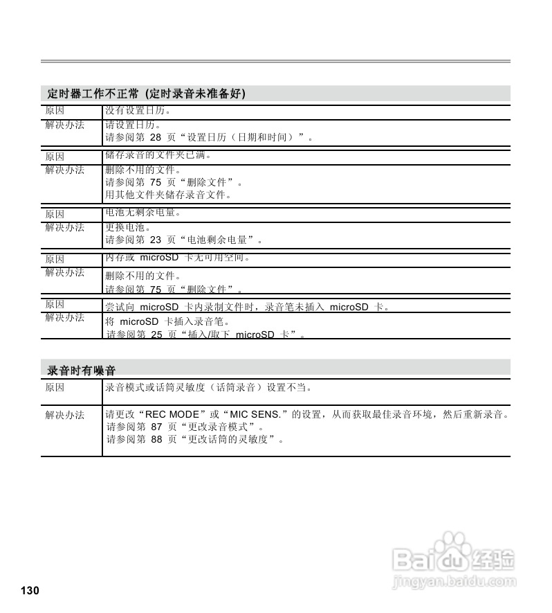 三洋ICR-EH800D数字式录音笔使用说明手册:[7]