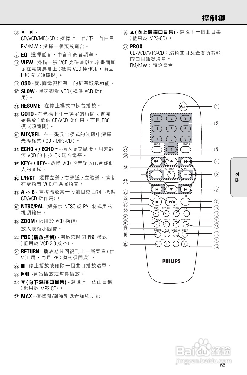 PHILIPS AZ2536 VCD/MP3/CD播放器说明书:[1]