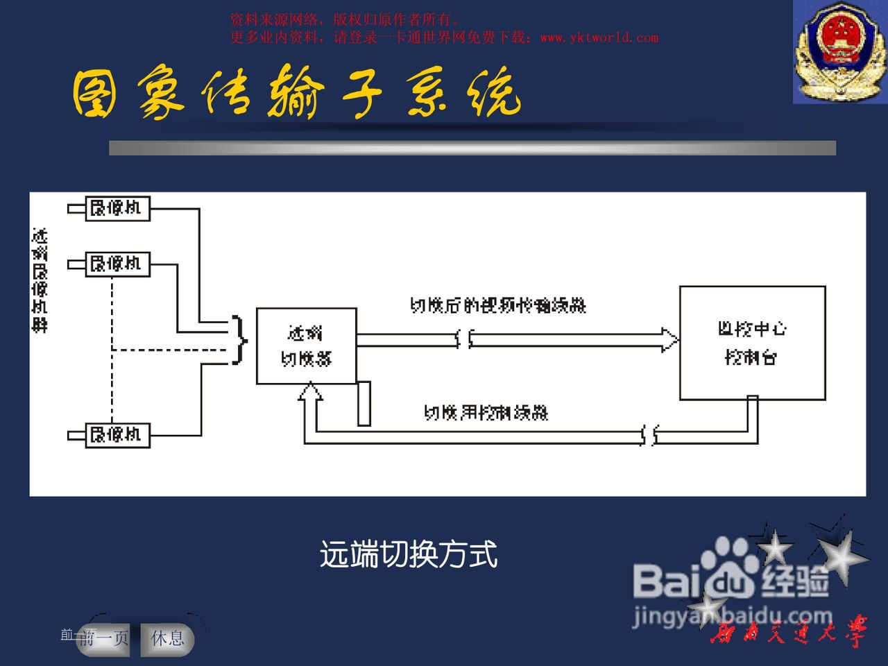 ZKSoftware中控C3-400四门控制器安装说明书:[2]