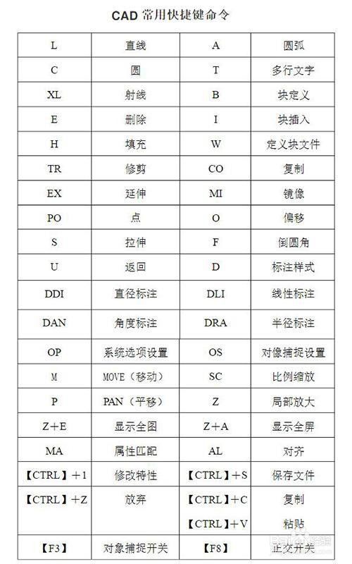 学习CAD必须知道的基础知识