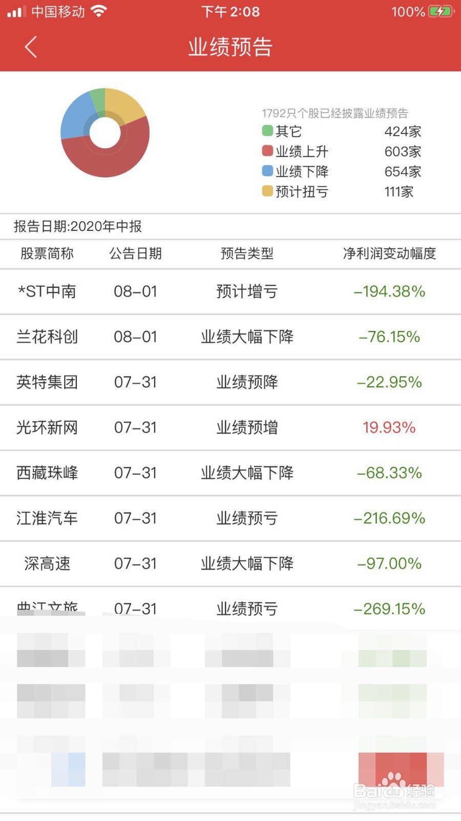 同花顺如何查看业绩预告
