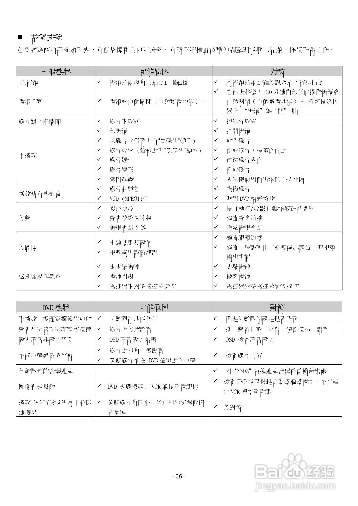 声宝DVB-J25型DVD播放机说明书:[2]