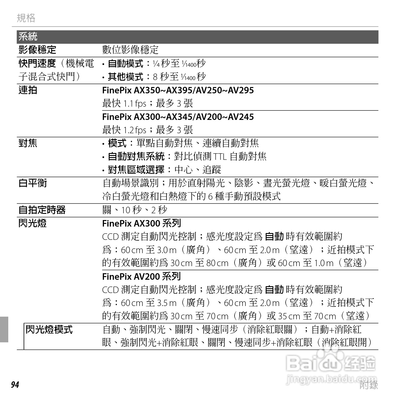 富士FinePix AV205数码相机使用说明书:[11]