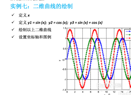 matlab矩阵正弦图怎么画