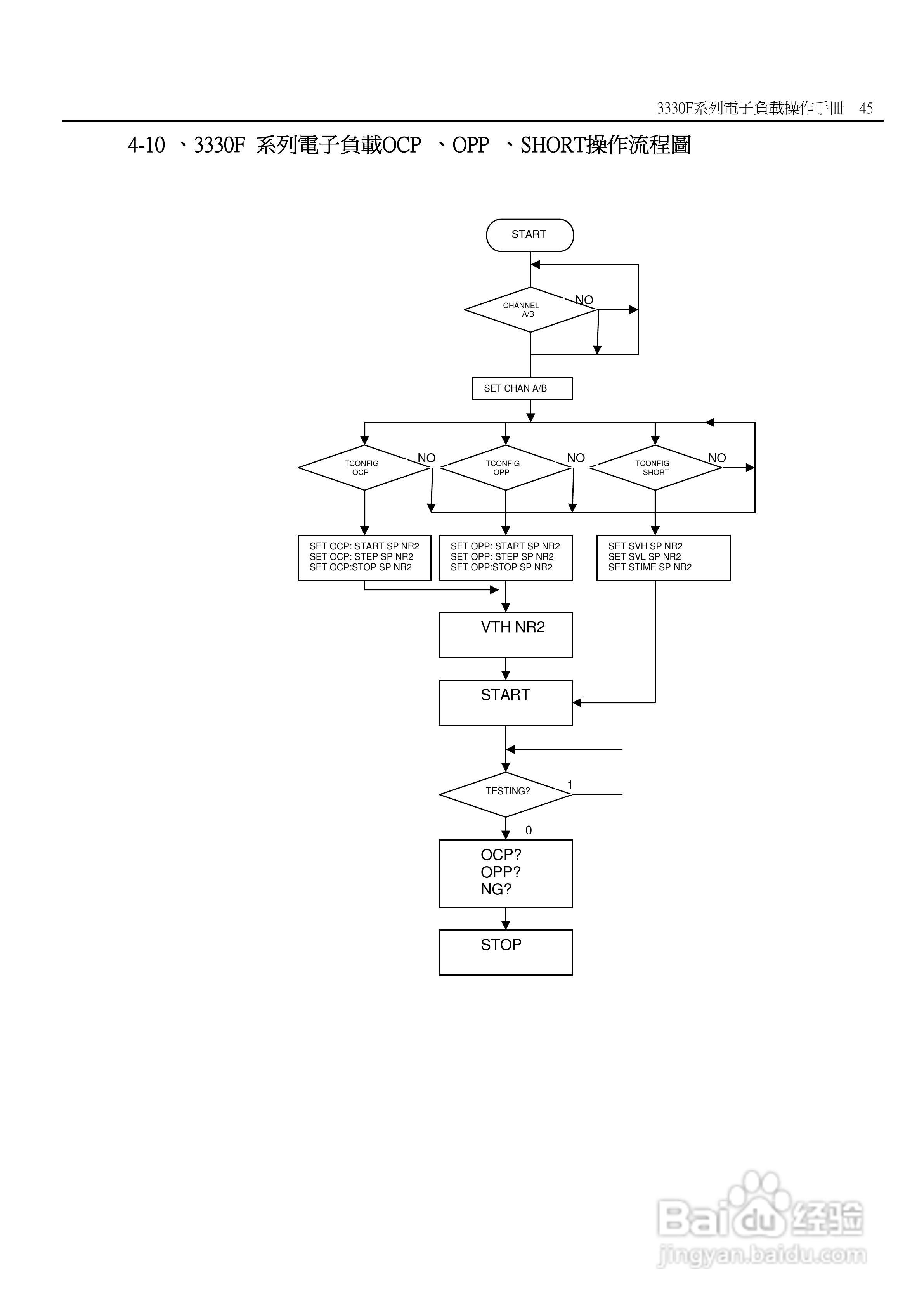 3336F模块式电子负载使用手册:[6]