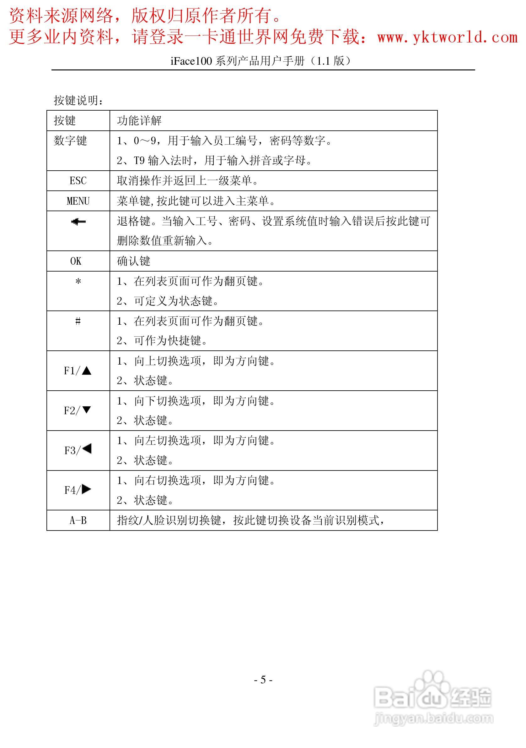 中控iFace100系列人脸识别考勤机产品用户手册:[1]
