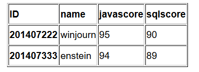 Eclipse通过JDBC连接MYSQL