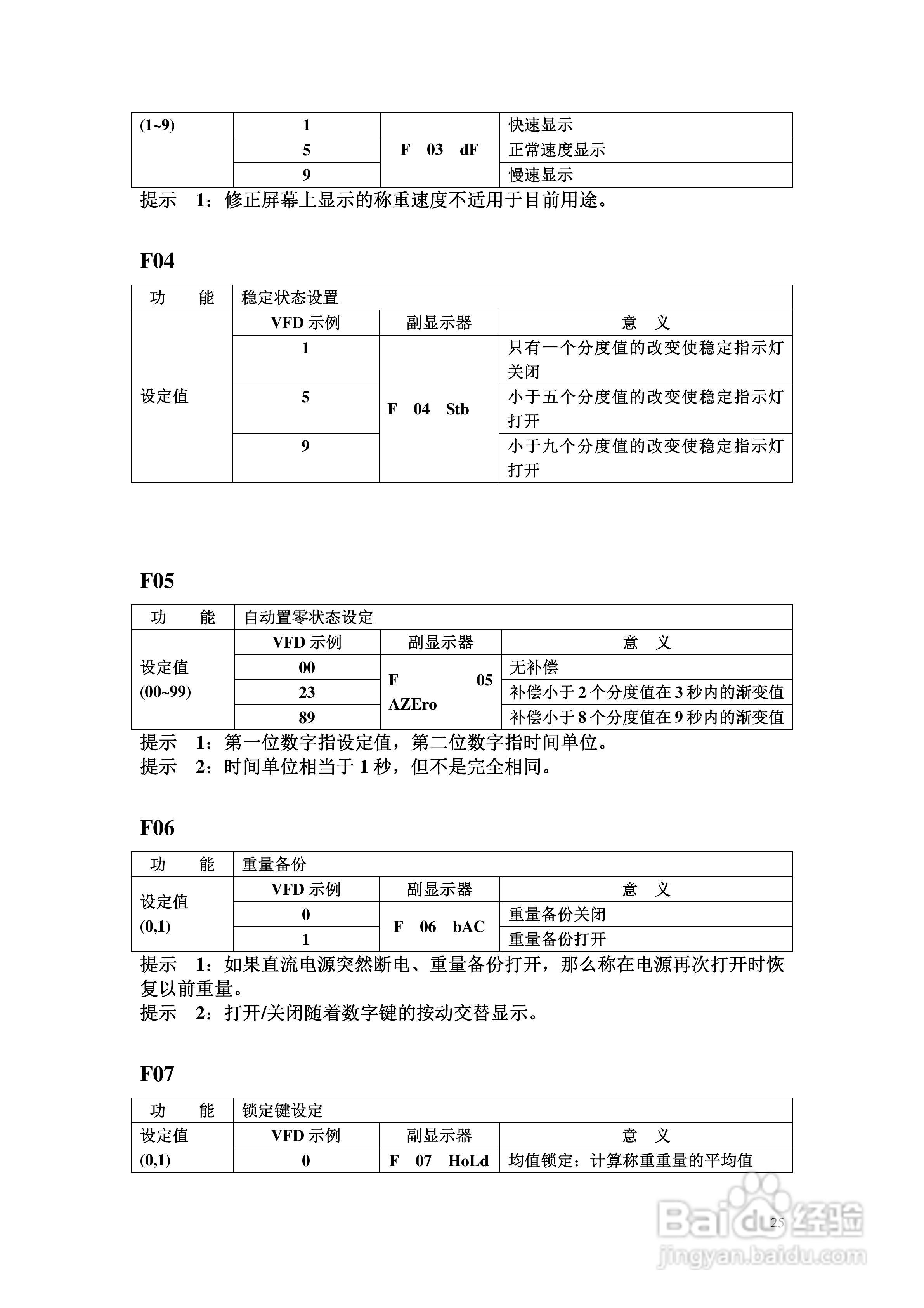 凯士EXP-5500A防爆称重显示器使用说明书:[3]