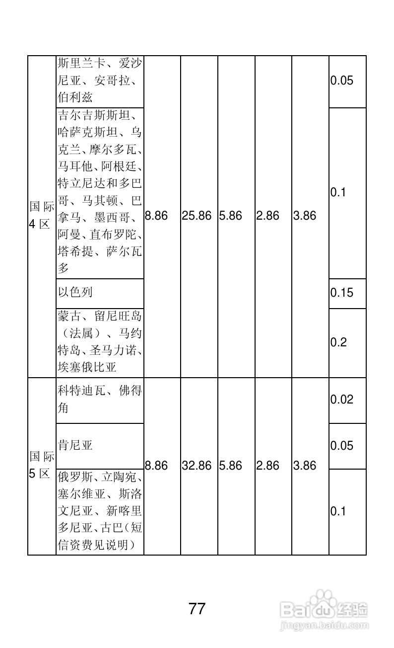联想A66手机说明书:[8]