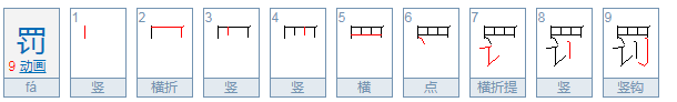 罚的偏旁怎么读