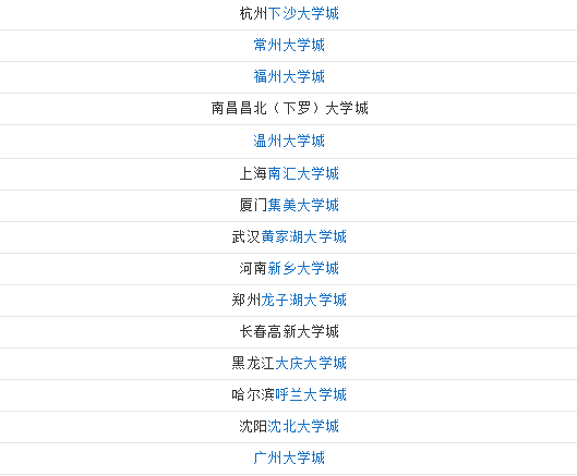 中国哪几个省市有大学城