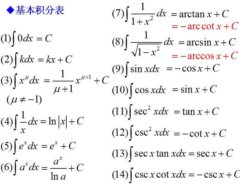 x/（1+x^2）^2dx不定积分怎么算