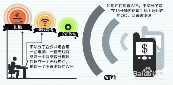 如何能安全使用公共场所免费WiFi？