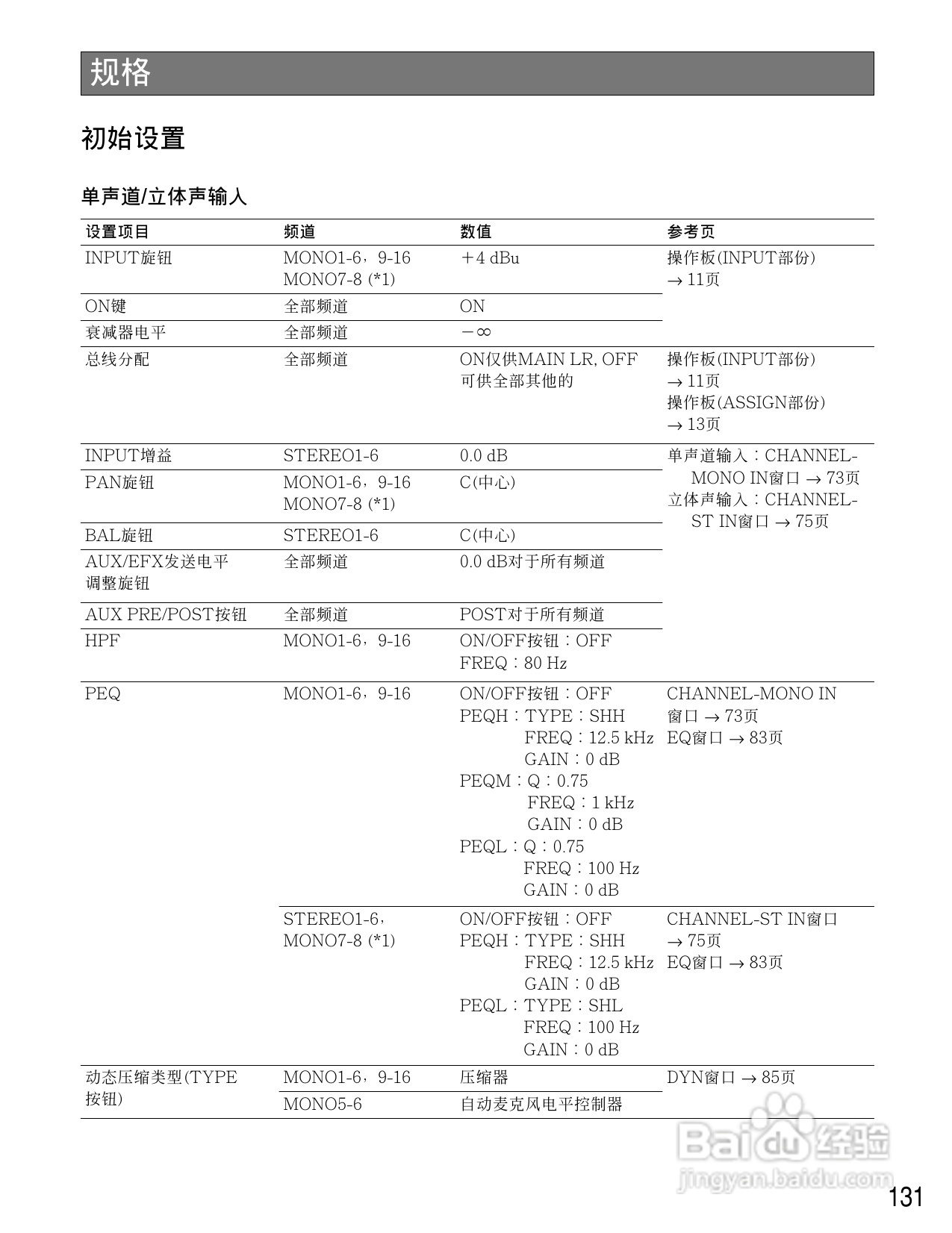 松下WR-D40数字式凋音台使用说明书:[7]