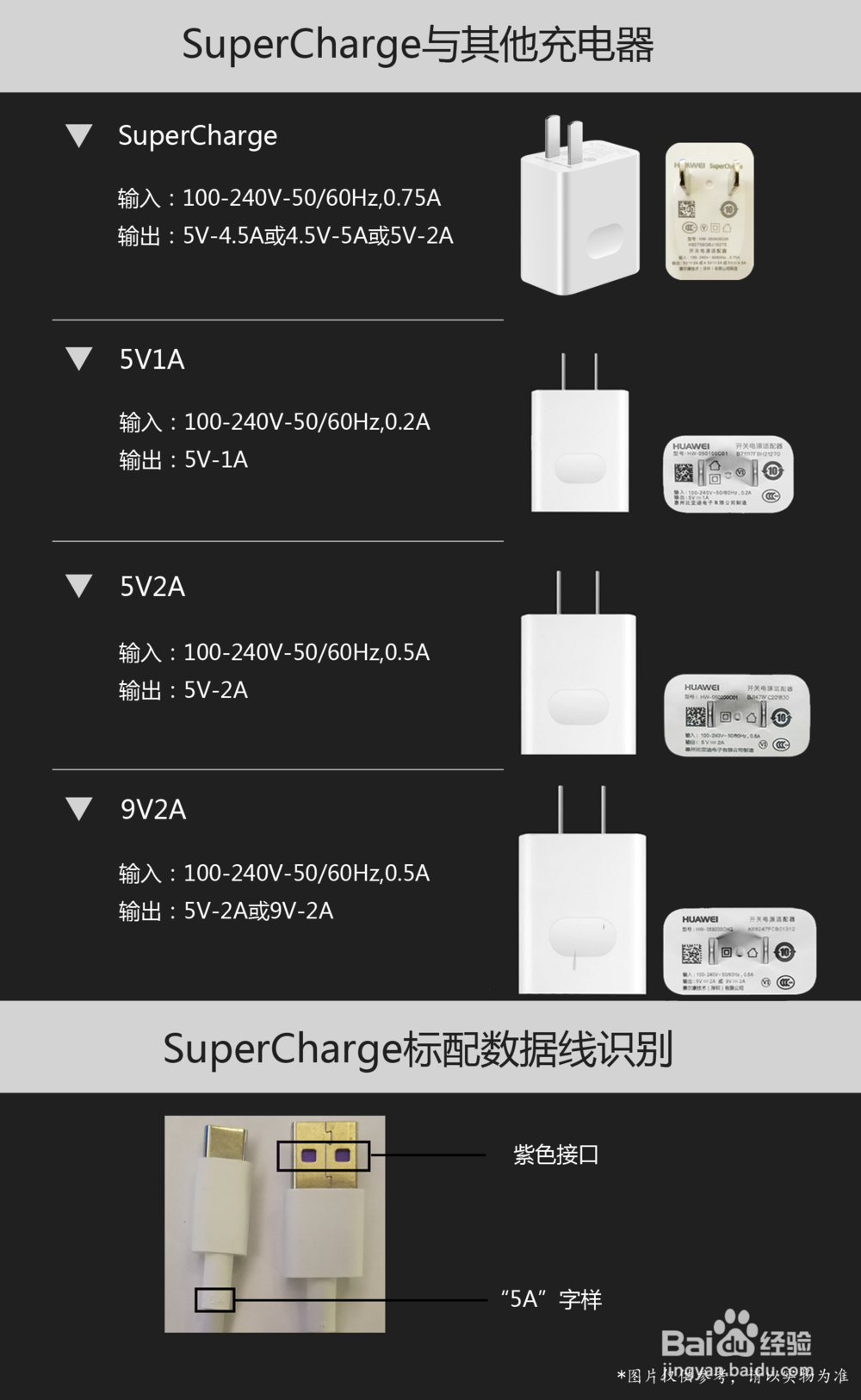 华为SuperCharge快充的那些事儿