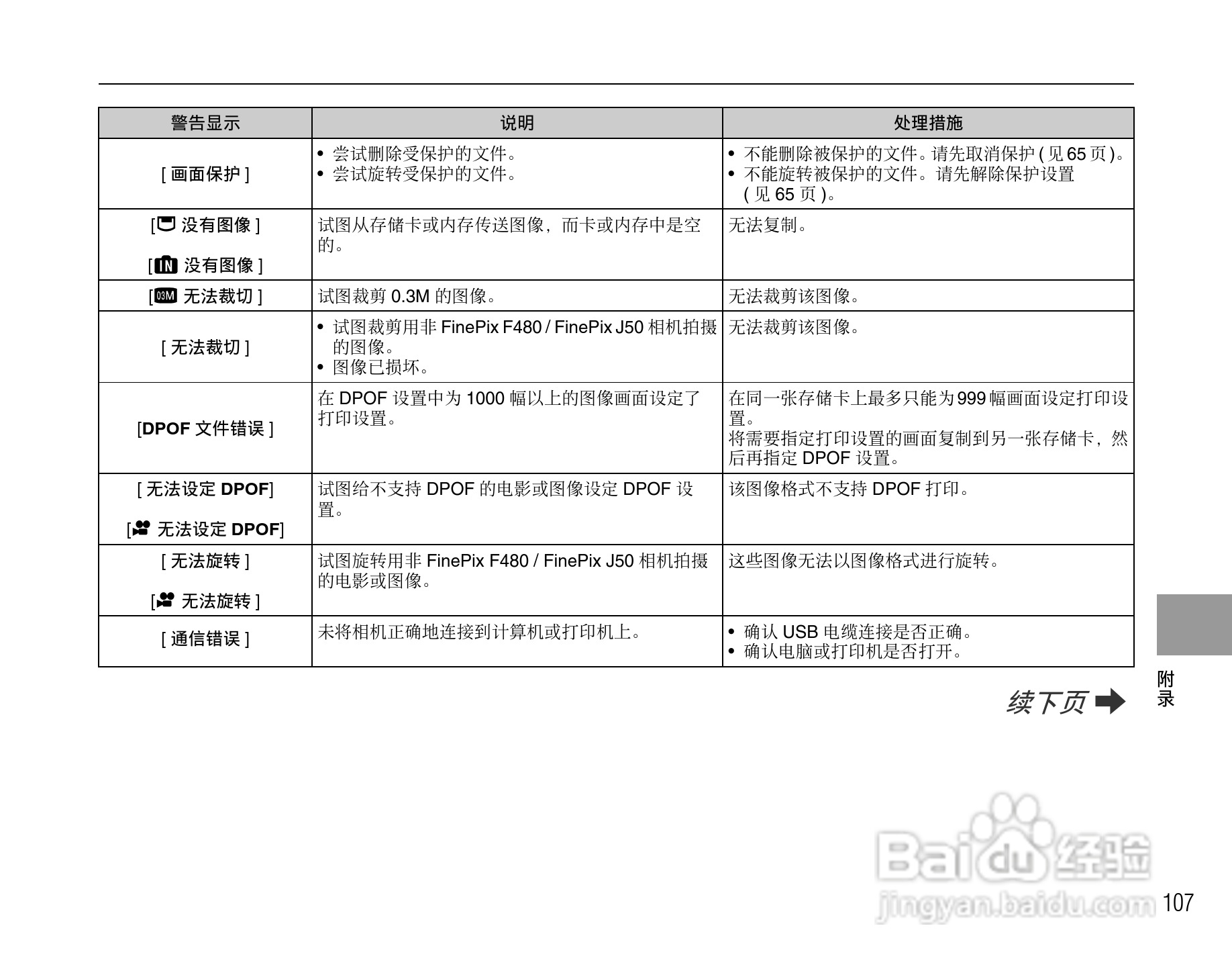 富士FinePix F480数码相机使用说明书:[11]