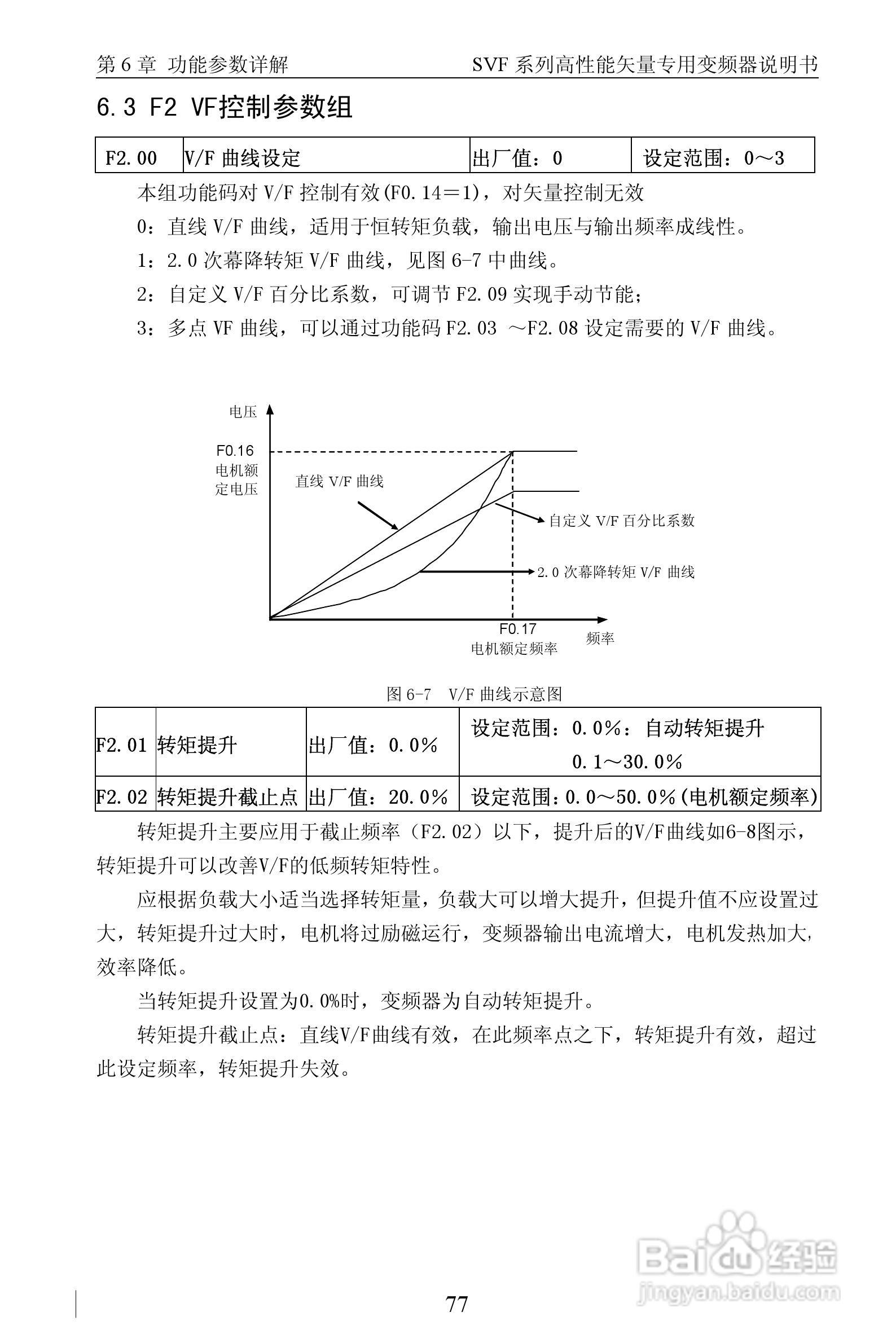 深川SVF-QM350T4G/F-ET变频器使用说明书:[9]