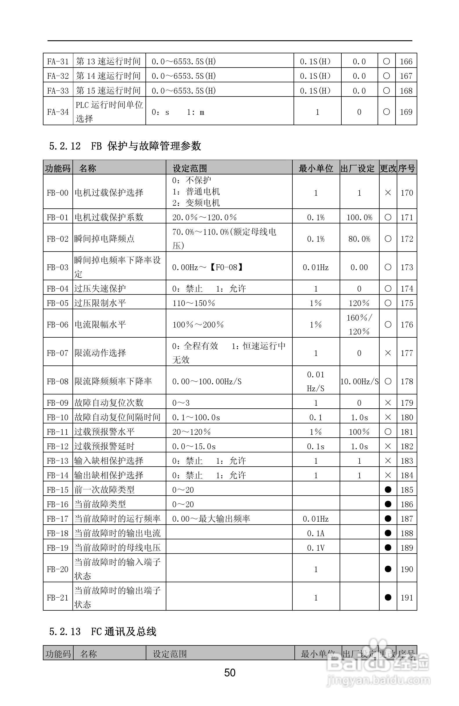 紫威CV2000/3000-630G/700P-12变频器使用说明书:[6]