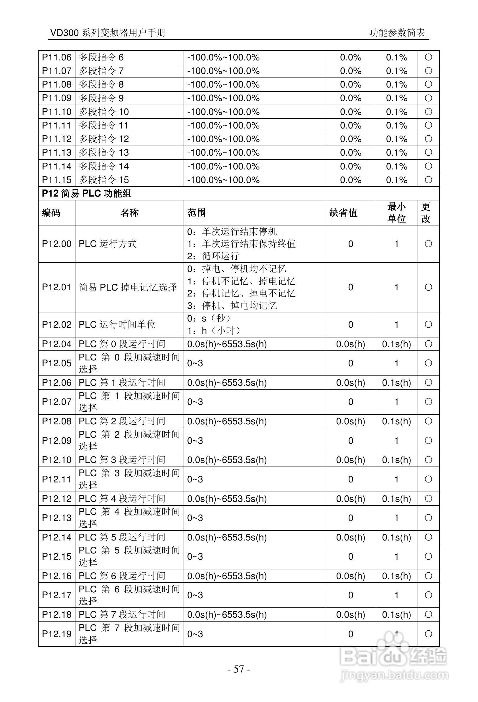 沃森VD300-7T-560变频器使用说明书:[6]