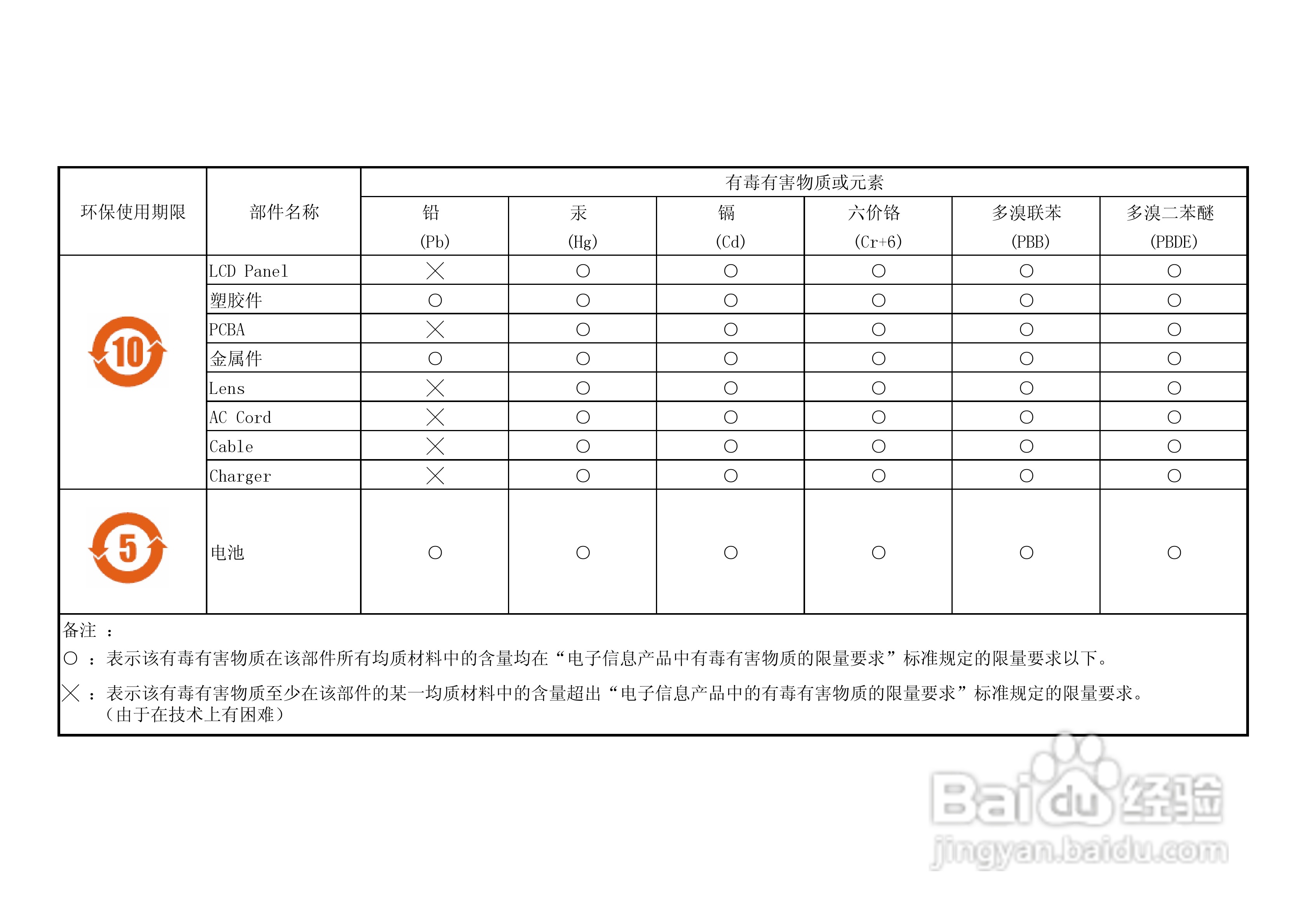 禄莱da101数码相机使用说明书:[7]