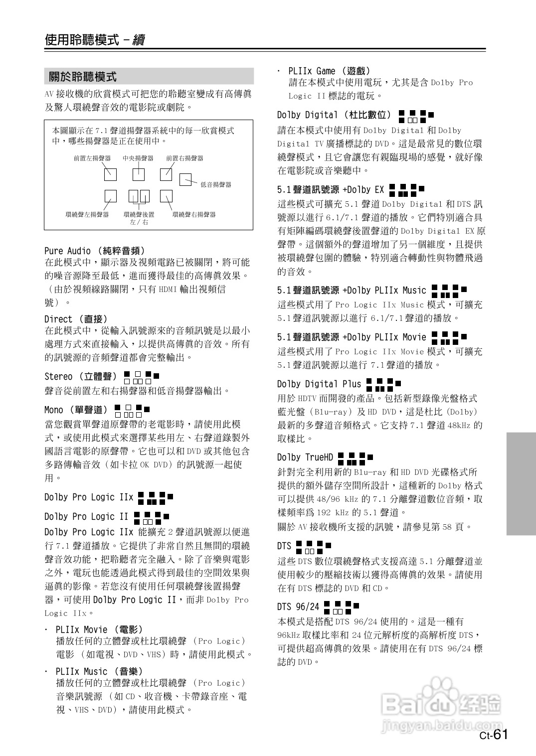 安桥TX-SR606型影音扩大机使用说明书:[4]
