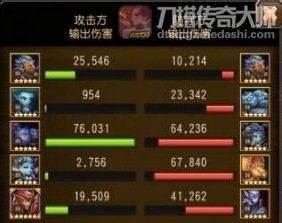 刀塔传奇大师：90级JJC国家队阵容分析