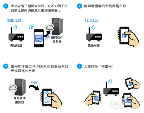 Wi-Fi防破解办法—原因、危害、判断及防护措施