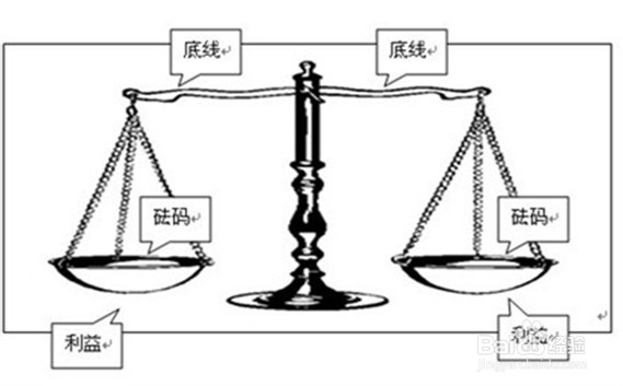 如何拒绝利益诱惑