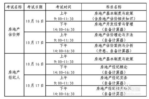 經紀人證考試每年兩次,上半年的報名從3月份開始,下半年9月開始.